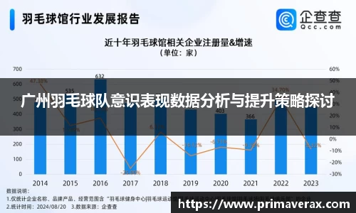 广州羽毛球队意识表现数据分析与提升策略探讨