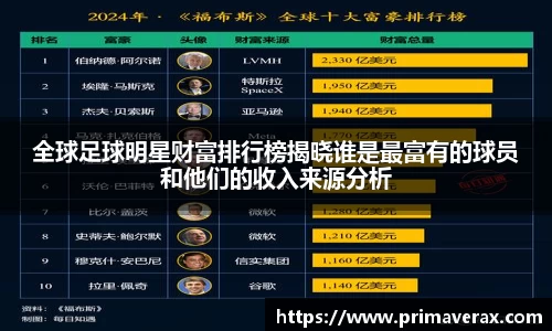 全球足球明星财富排行榜揭晓谁是最富有的球员和他们的收入来源分析